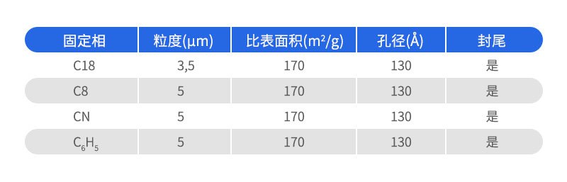 Hypersil BDS填料參數(shù)