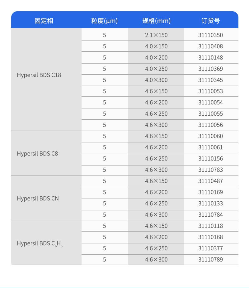 Hypersil BDS填料訂購(gòu)參數(shù)