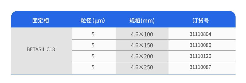 BETASIL填料分析柱訂購(gòu)參數(shù)
