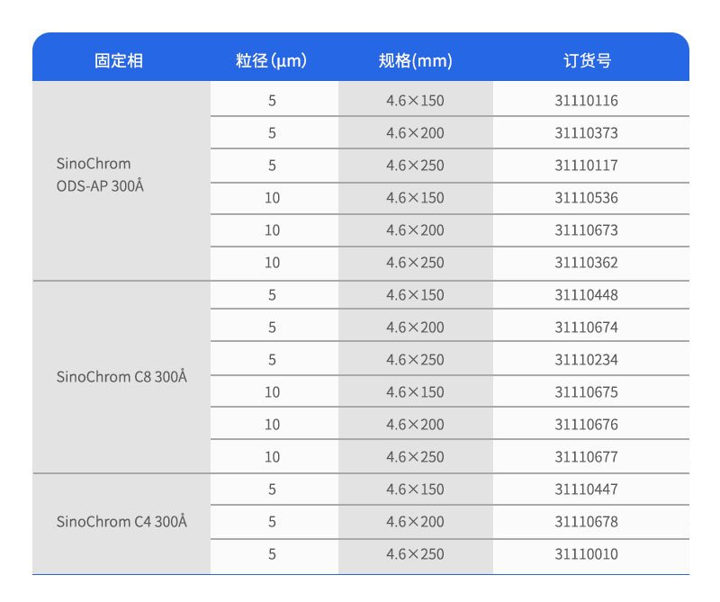 SinoChrom蛋白質柱訂購參數(shù)