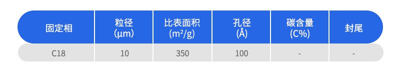 YWG填料分析柱參數