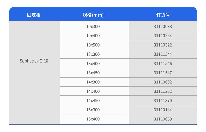 Sephadex G-10葡聚糖凝膠色譜柱訂購參數(shù)