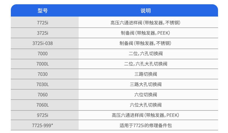 3725i制備進樣閥