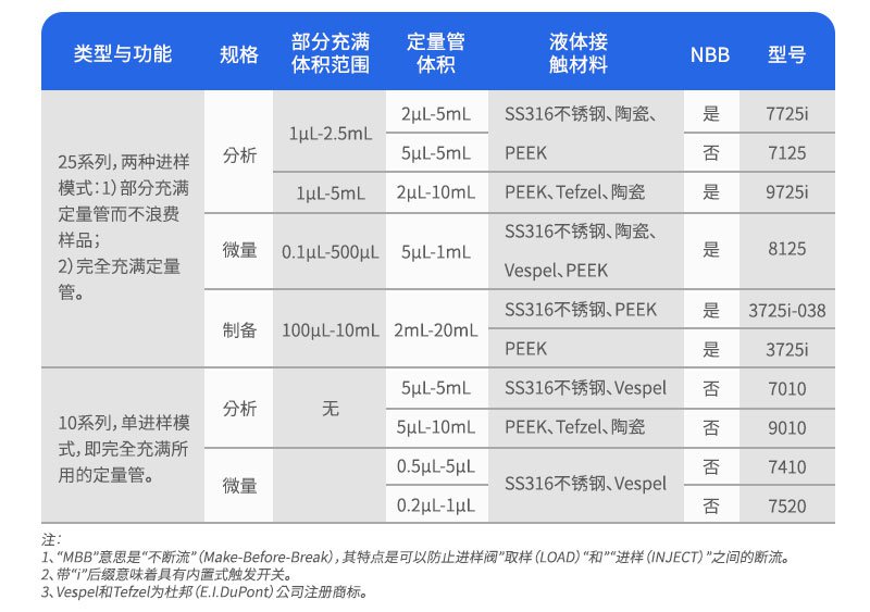 70系列高壓切換閥