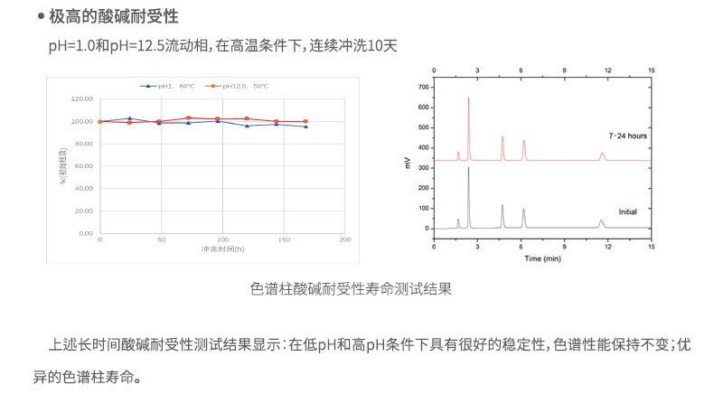 極高的耐堿耐受性