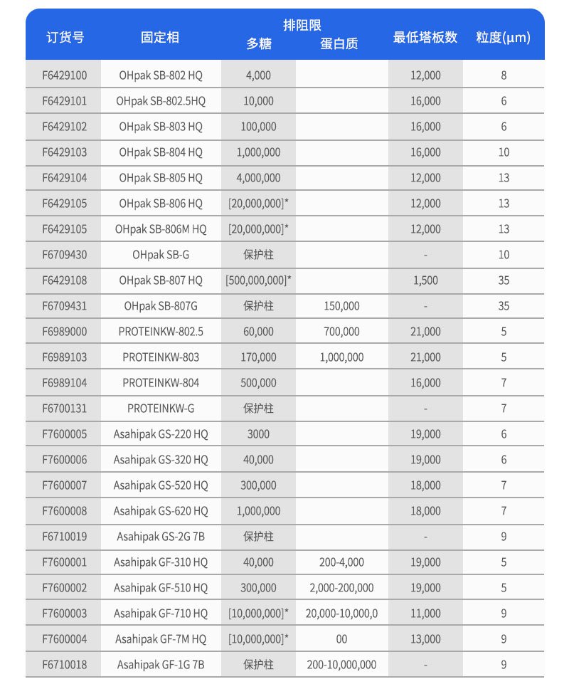 凝膠過濾色譜柱訂貨參數(shù)