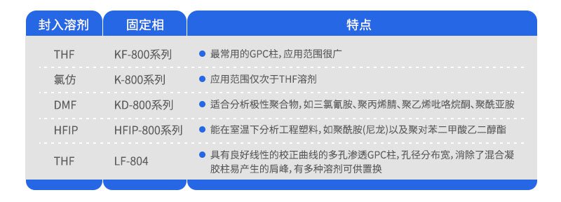 凝膠滲透色譜柱(GPC,以有機(jī)溶劑為流動相)
