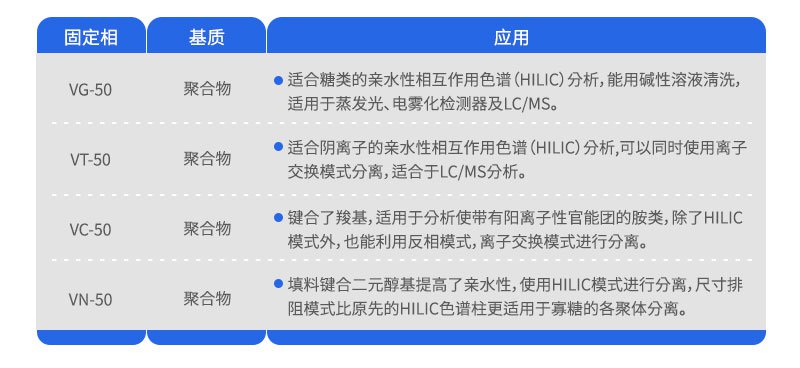 有機(jī)酸專用柱