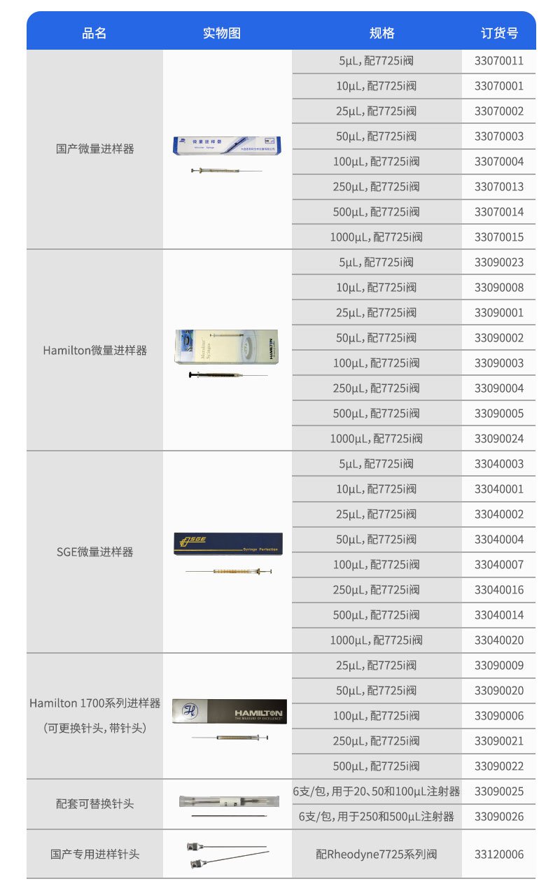 進(jìn)樣配件訂貨參數(shù)