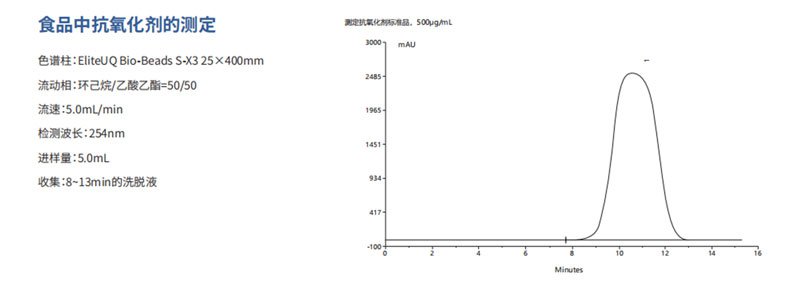 食品中抗氧化劑的測(cè)定