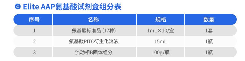 Elite-AAP氨基酸試劑盒組分表