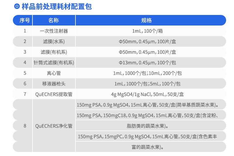 樣品前處理耗材配置包