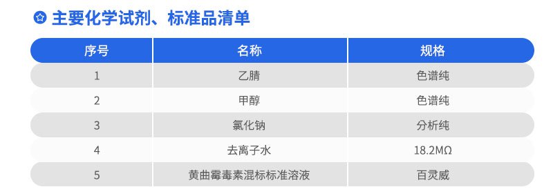 主要化學(xué)試劑、標準品清單