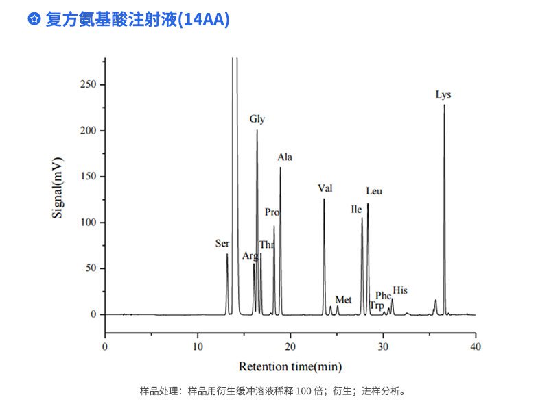復(fù)方氨基酸注射液(14AA)