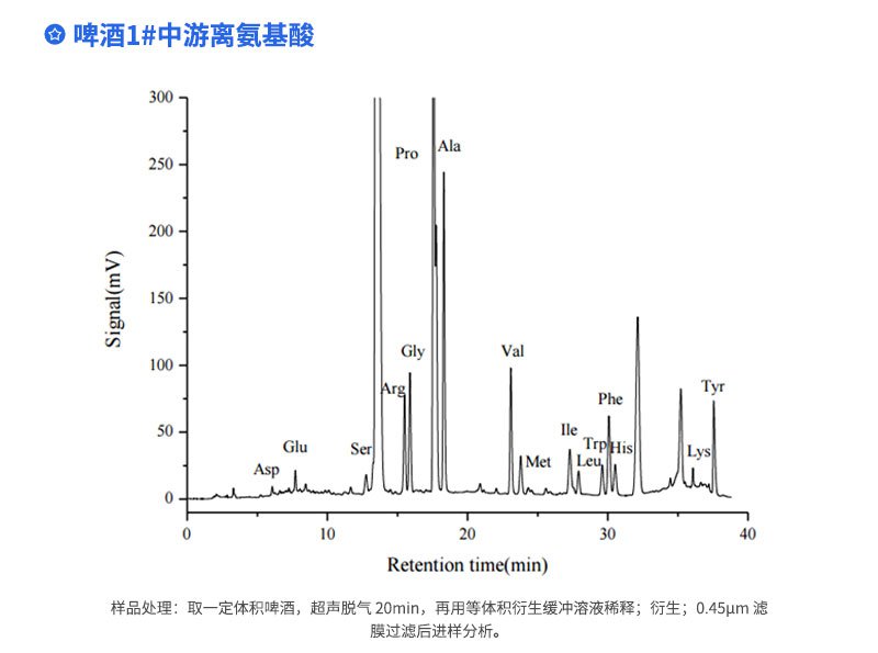 啤酒1#中游離氨基酸