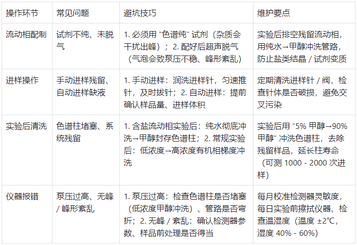 HPLC 操作避坑與維護表