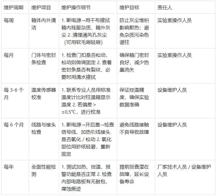 柱溫箱日常維護(hù)計劃表