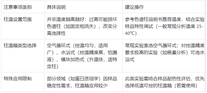 柱溫設(shè)置與柱溫箱使用注意事項(xiàng)