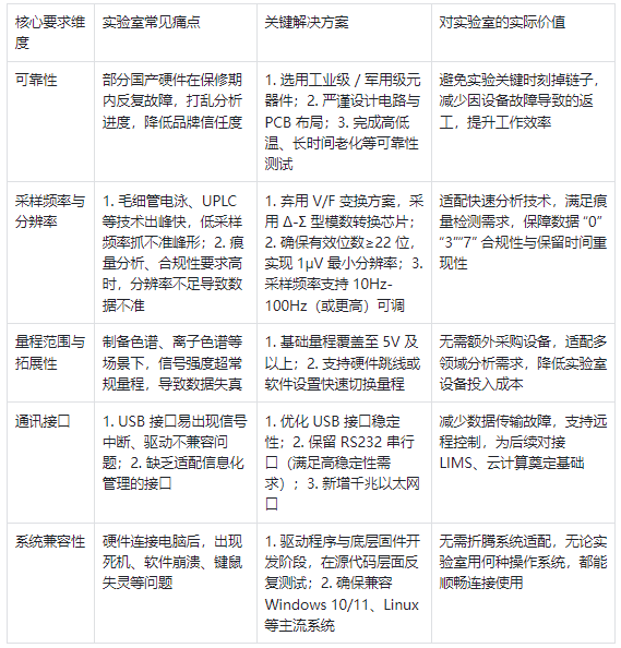 液相色譜工作站對硬件的核心要求