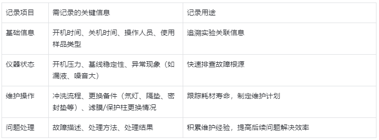 表4.維護(hù)記錄核心要素表