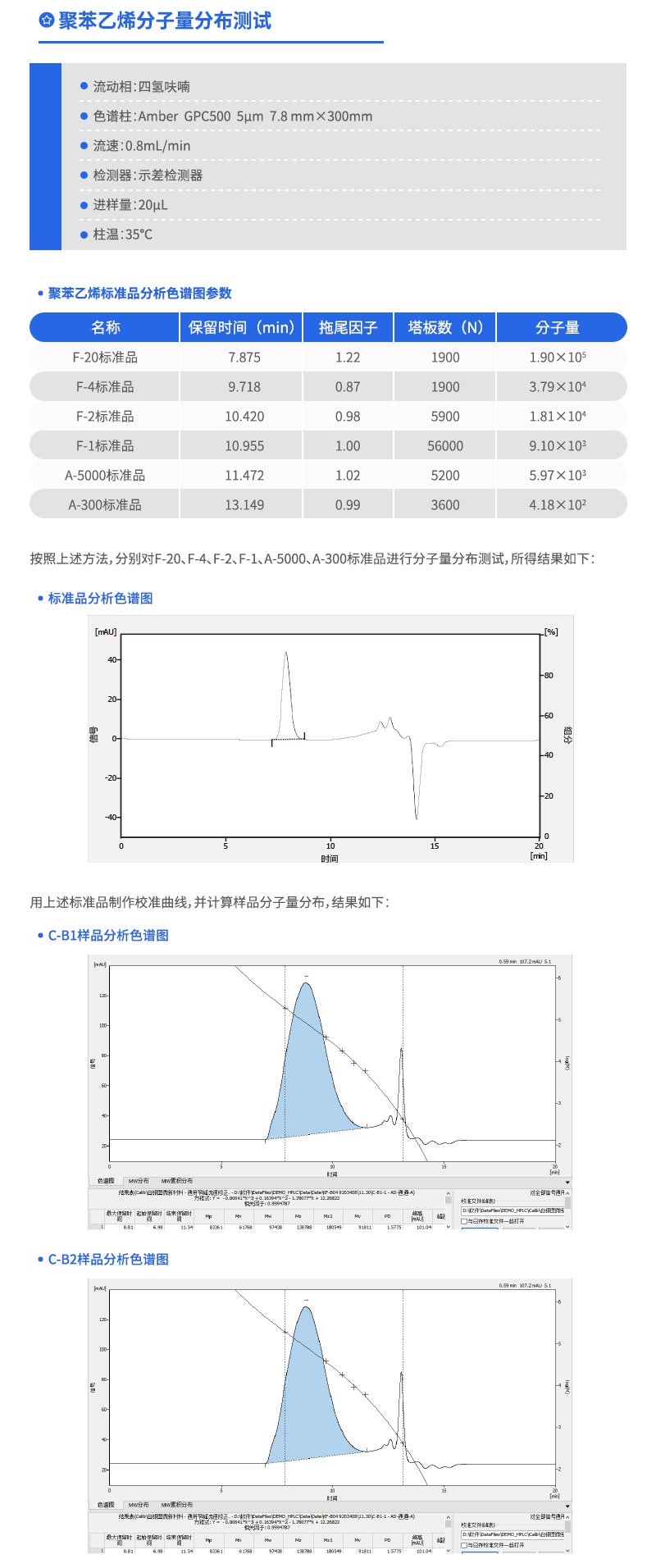 聚苯乙烯分子分布測(cè)試