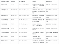高效液相色譜儀泵分類及選擇指南：附常見問題解答
