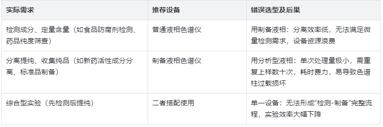 選型指南：按需匹配，避免資源浪費(fèi)