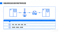 制備液相色譜儀怎么用？全套操作規(guī)程+維護(hù)技巧收藏這篇就夠了